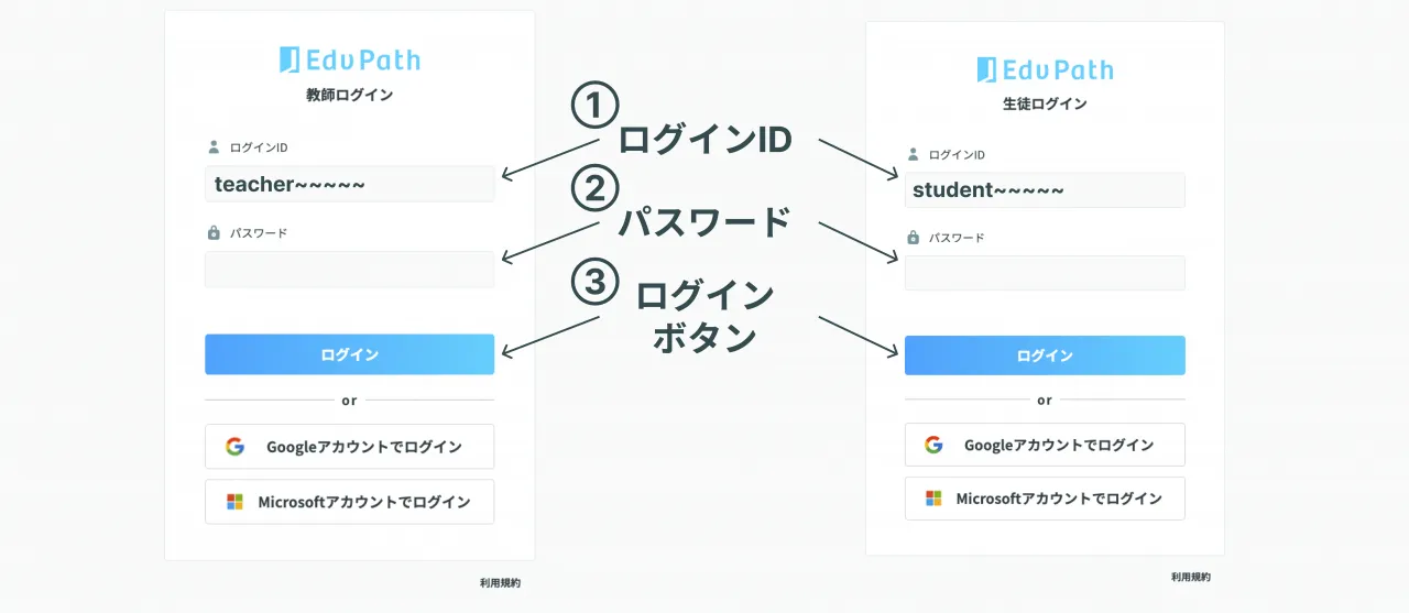 ログインIDとパスワードの入力画面
