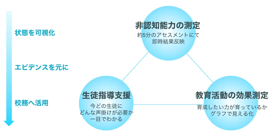 Edv Pathの基本機能の全体像