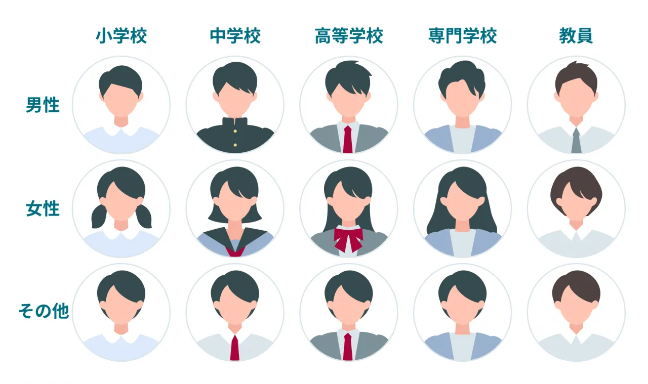 性別アイコンの表示例
