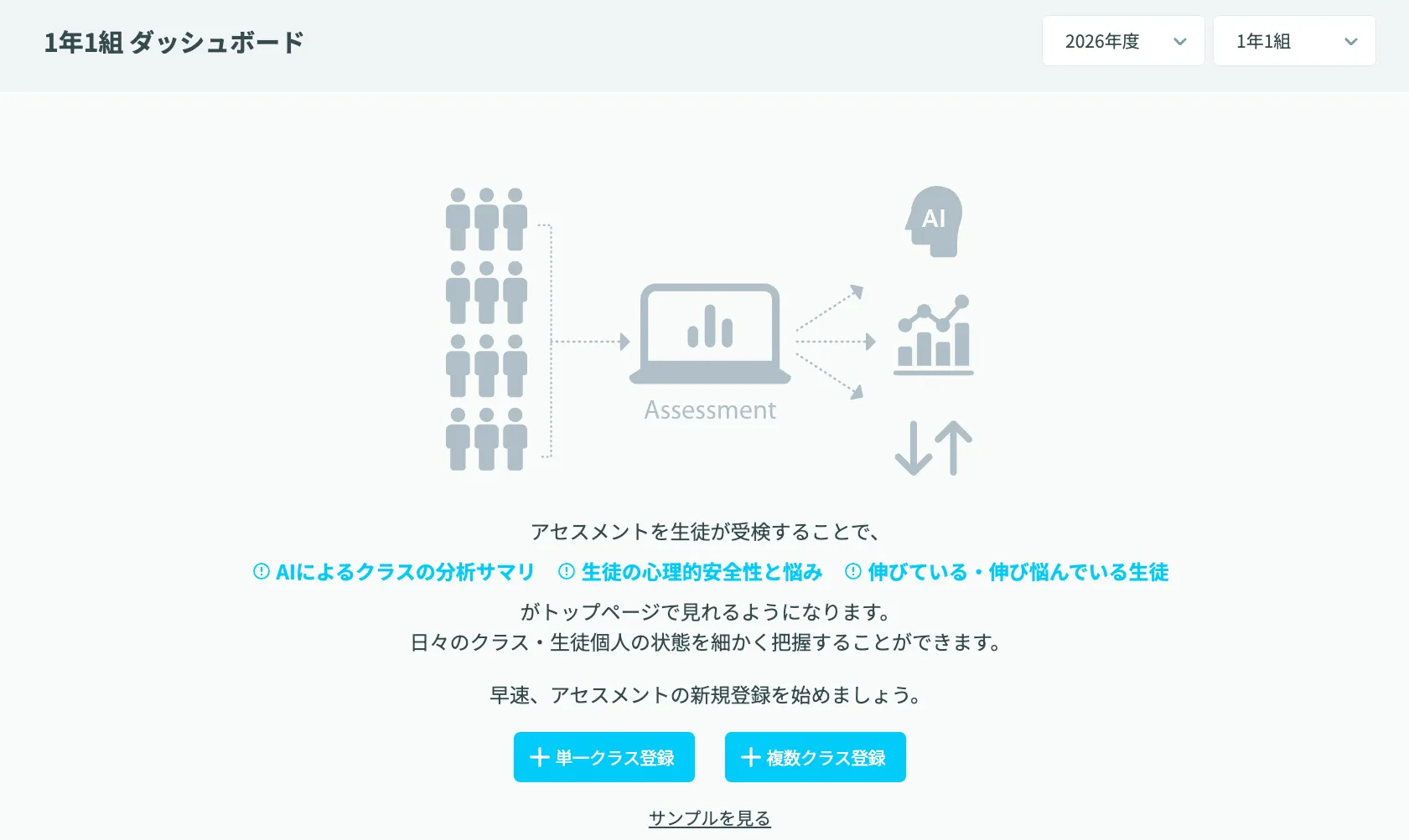 アセスメント未実施時のガイダンス表示画面