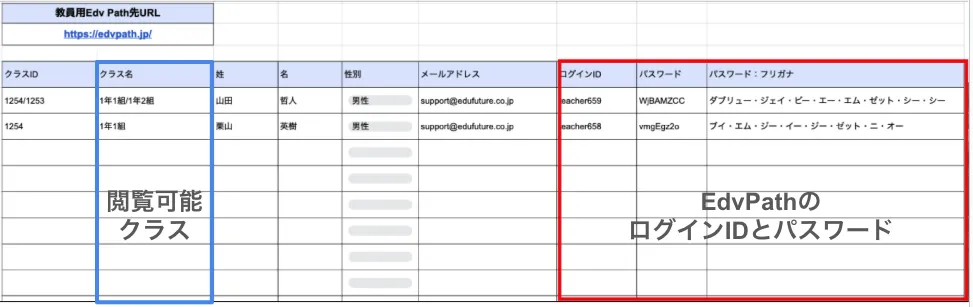 教員アカウント情報の見方