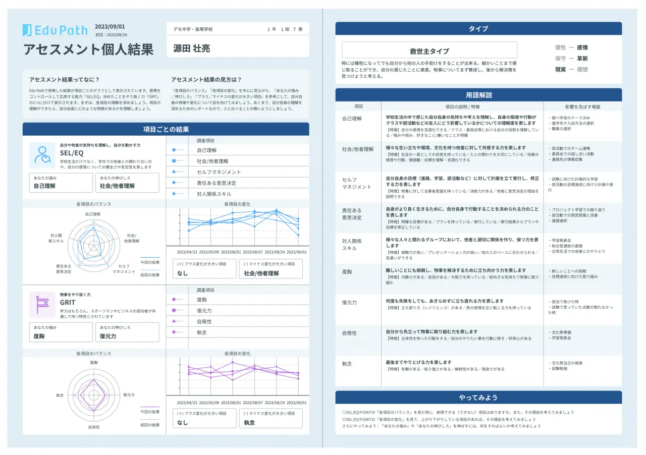 ダウンロードしたPDFレポートのイメージ