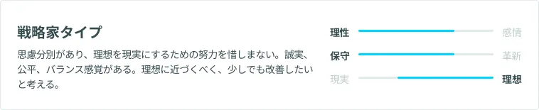 戦略家タイプ
