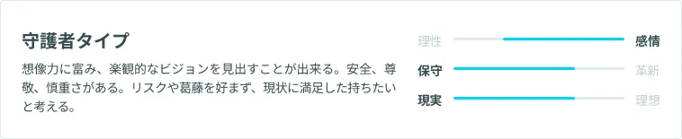 守護者タイプ