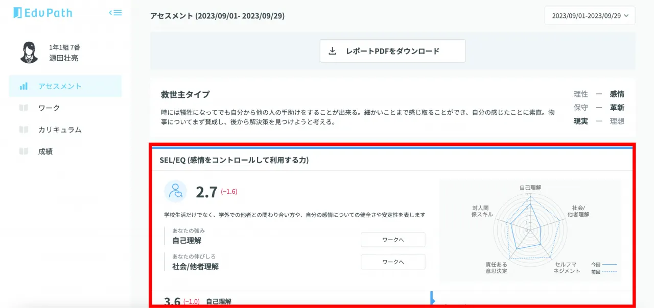 項目別結果の画面
