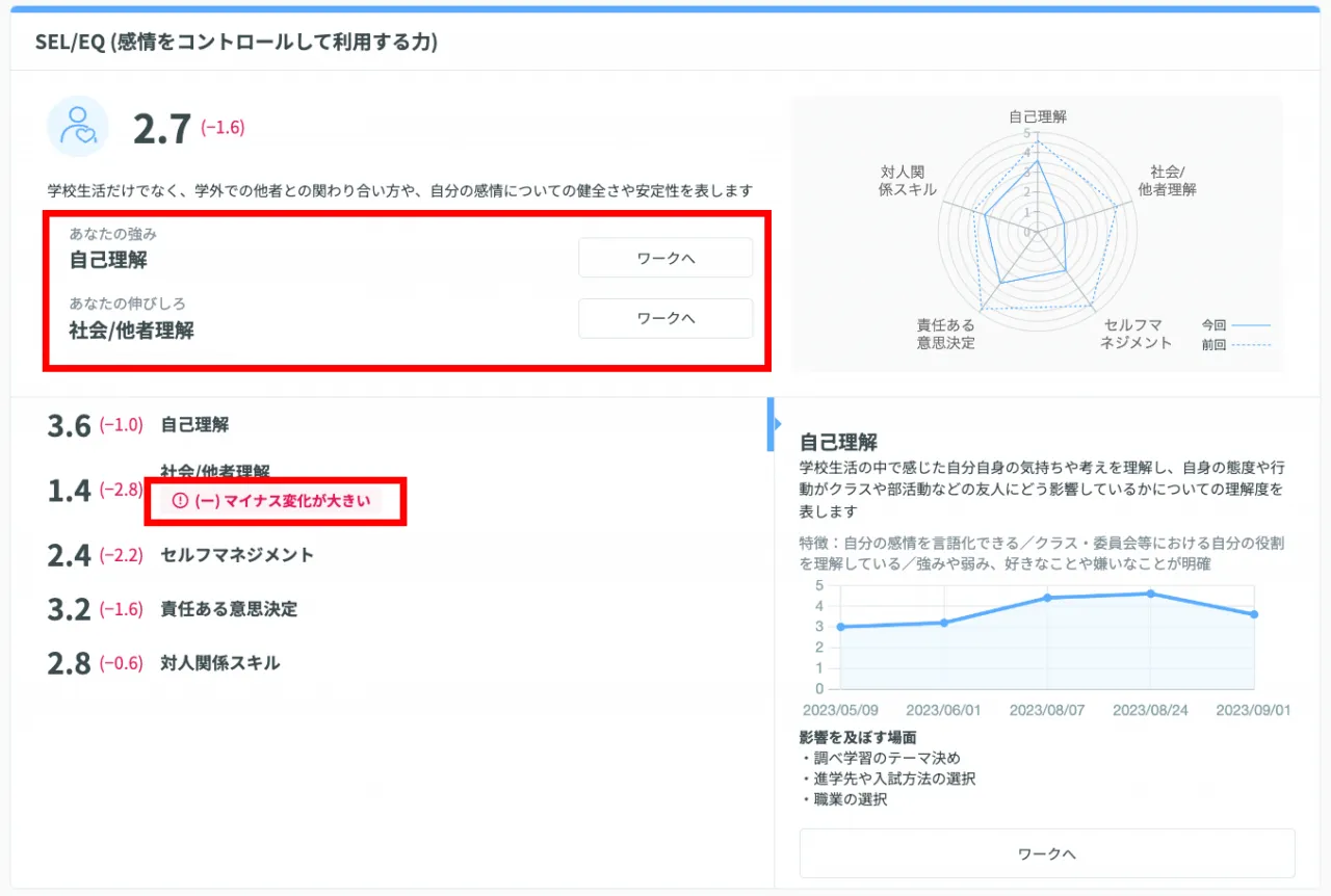 強み・伸びしろ・変化の大きい項目の表示