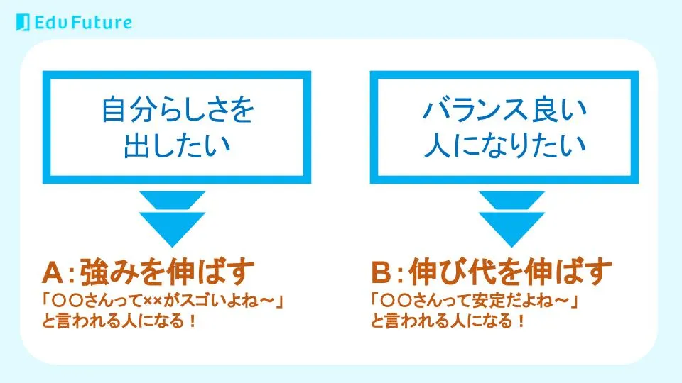 変化の大きい項目に付くマークの例
