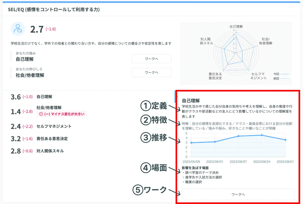 小項目の結果画面の見方