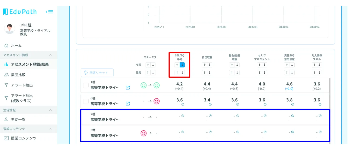 未実施者の確認