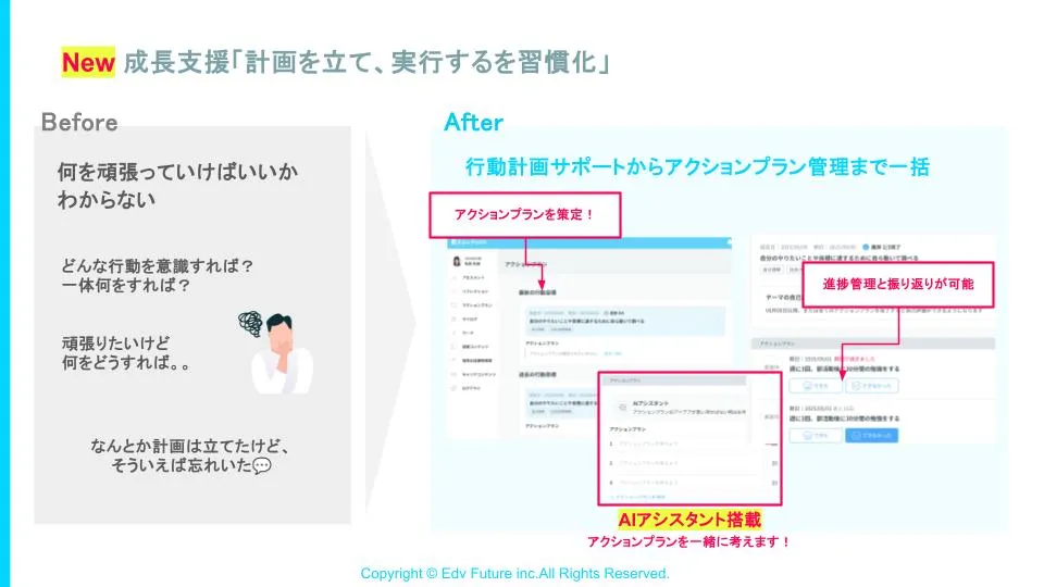 アクションプランの進捗表示画面