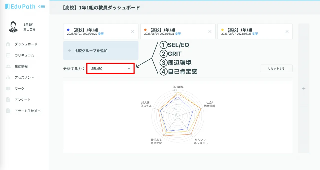 分析する項目を切り替える操作