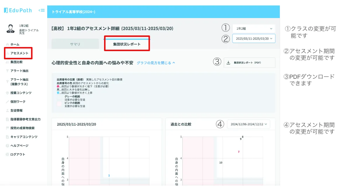 クラスの集団状況レポート画面