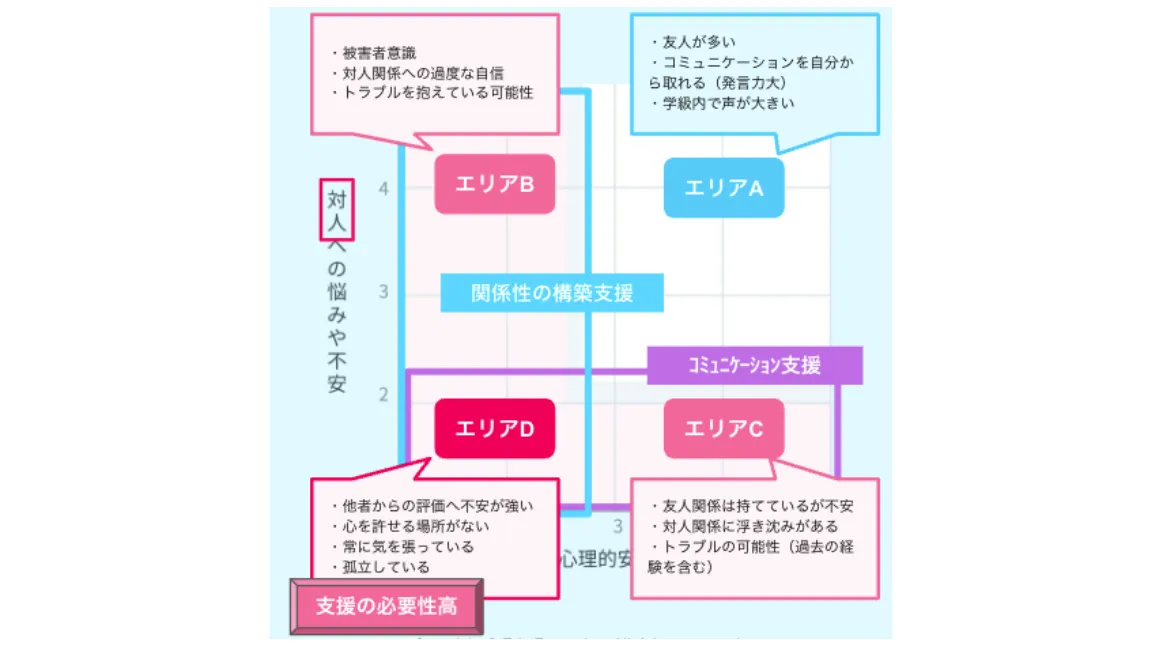 下段：大人への悩みや不安の詳細