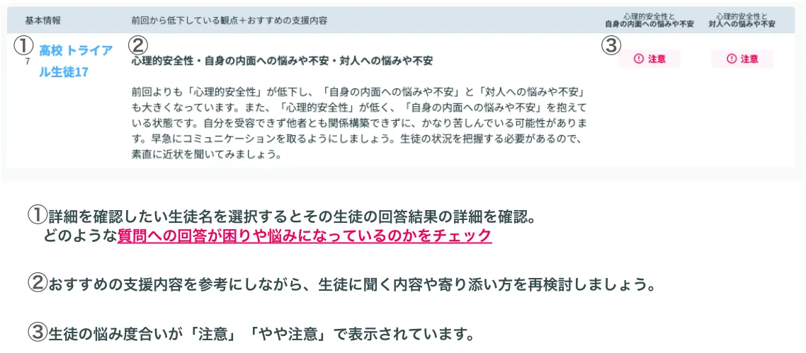 注意すべき生徒・支援が必要な生徒の一覧