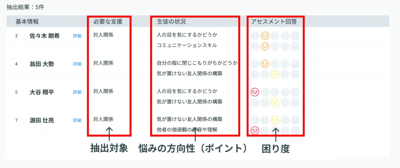 困っている生徒の状況把握画面