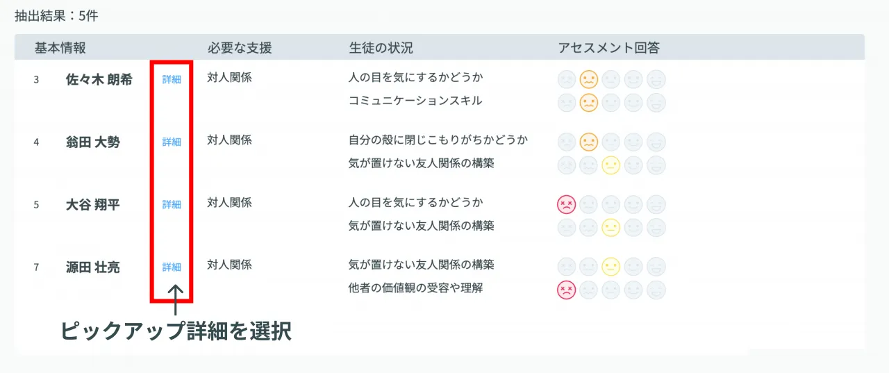 困っている項目への回答結果