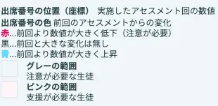 集団状況レポートのグラフの見方