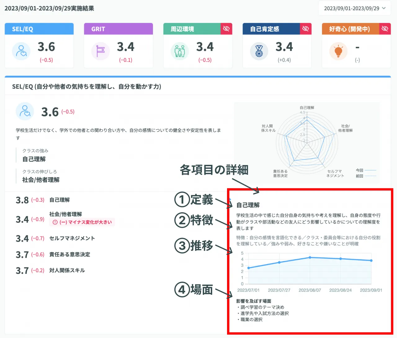 項目別の詳細画面