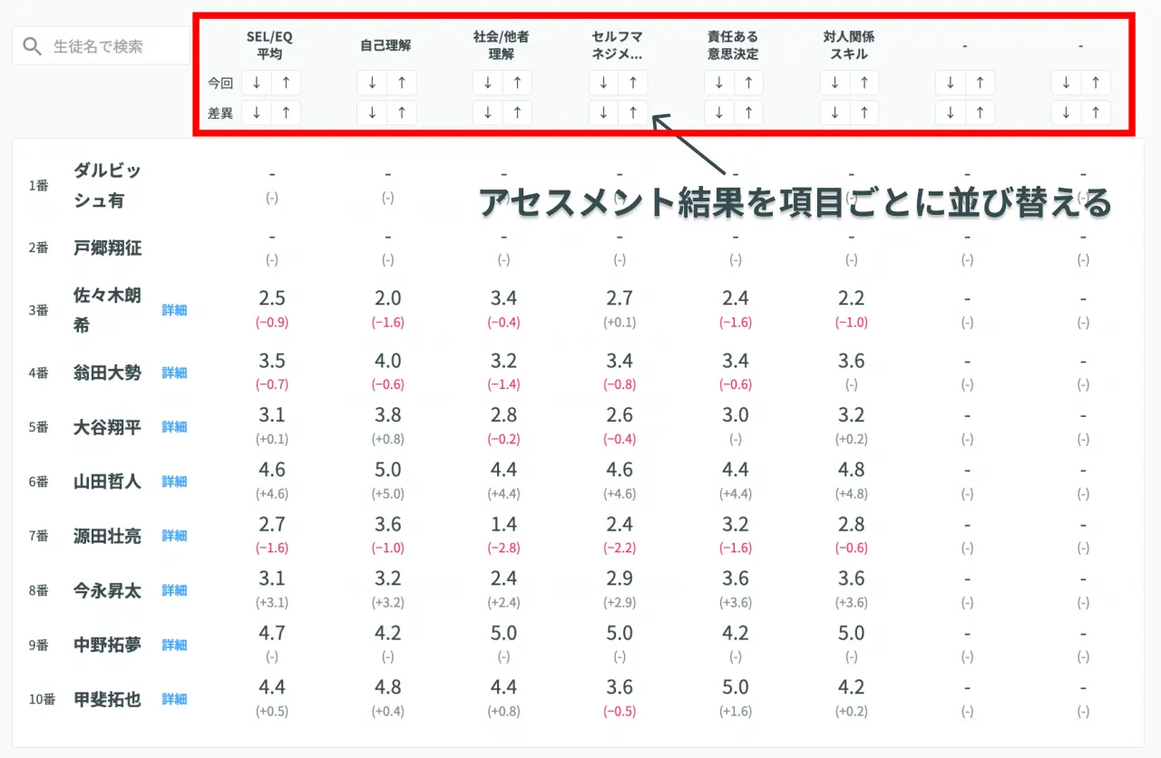 生徒の結果を並び替える操作
