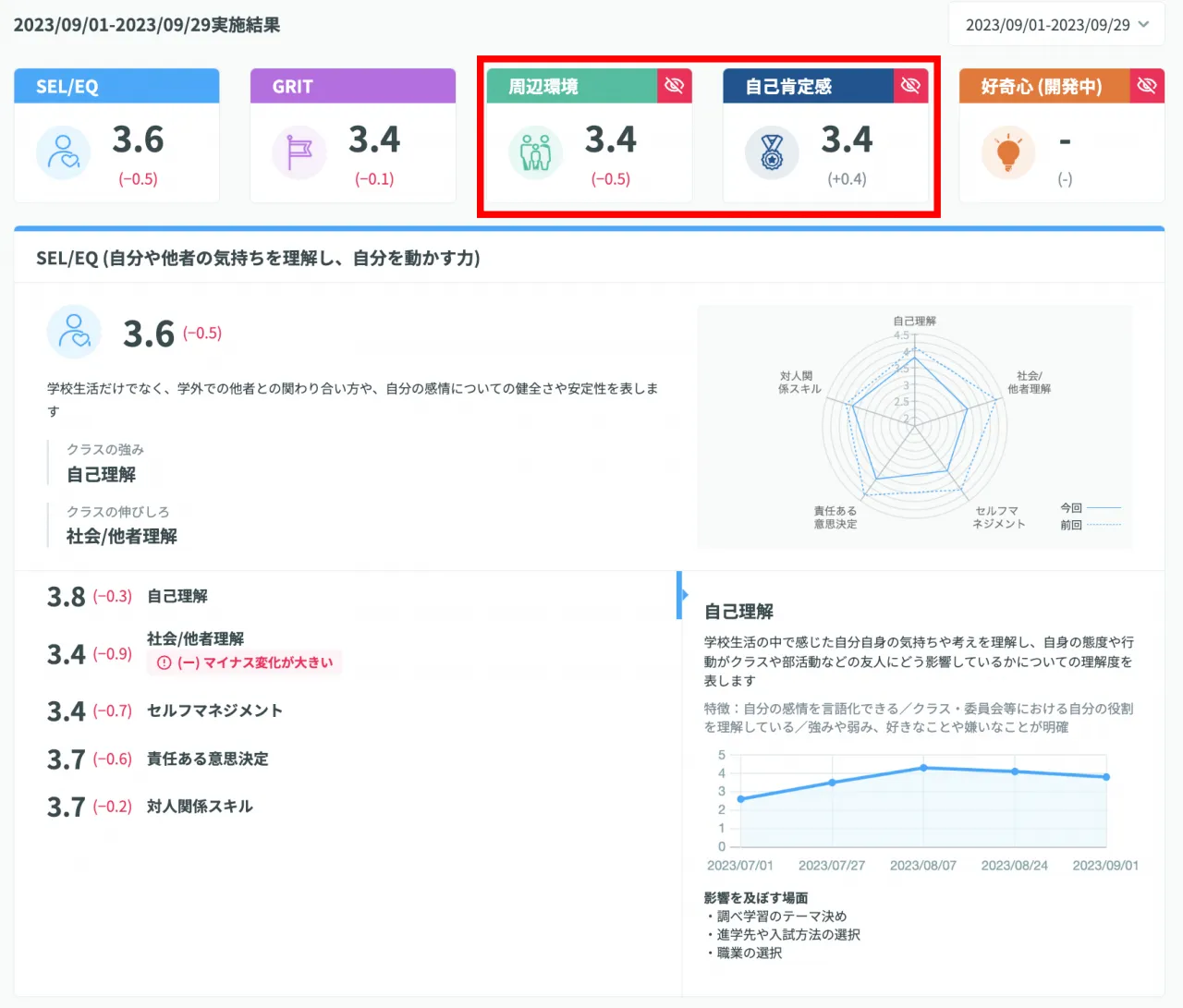 赤い目のマークが付いた項目の例