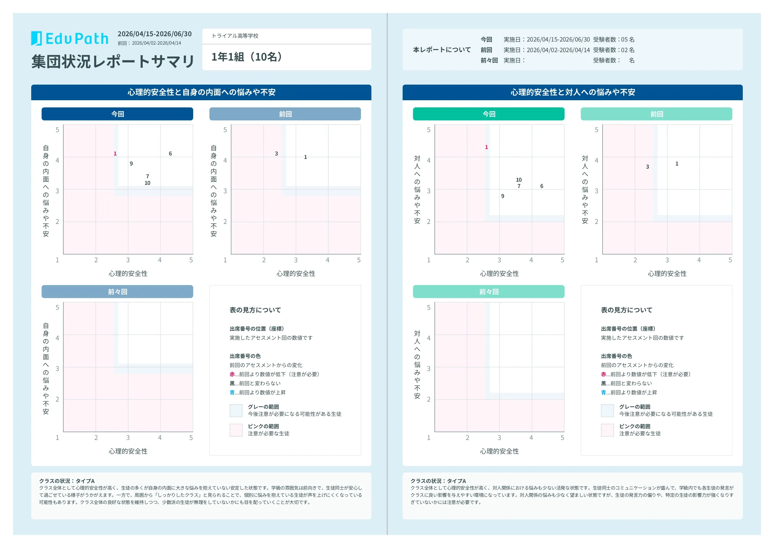 集団状況レポートPDFリニューアル画面1