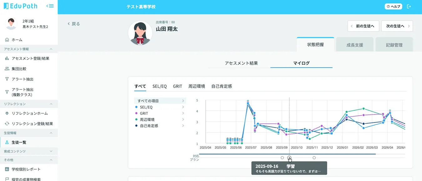 マイログ画面のタイムライン表示