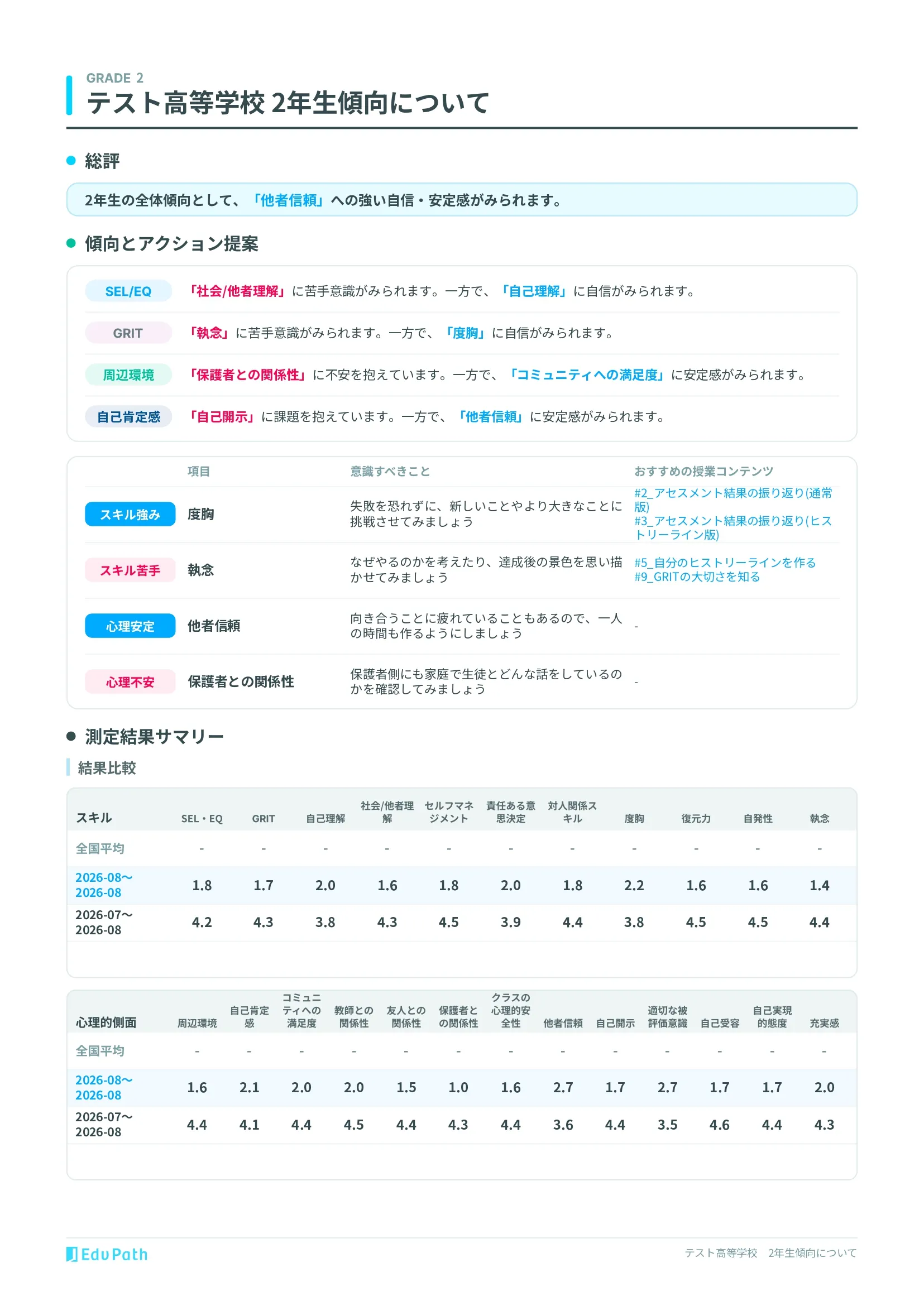 学校個別レポート（学年傾向）のPDF例