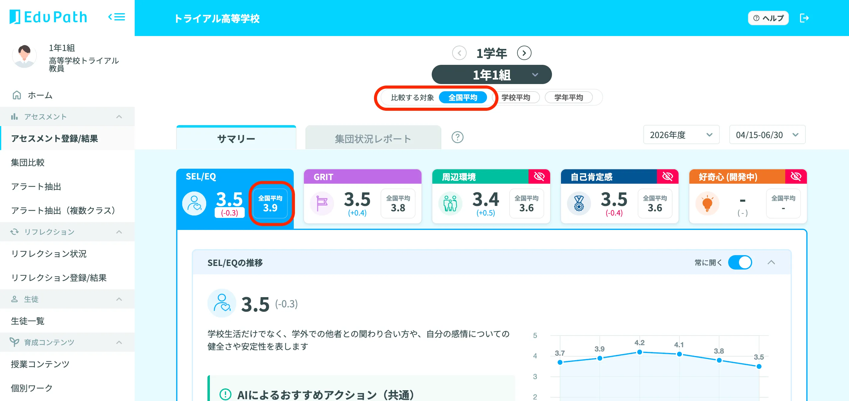 アセスメント結果画面の「比較する対象」と全国平均の表示